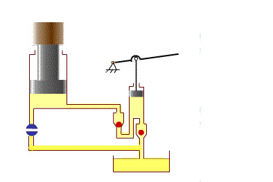 液壓油缸的工作原理示意圖